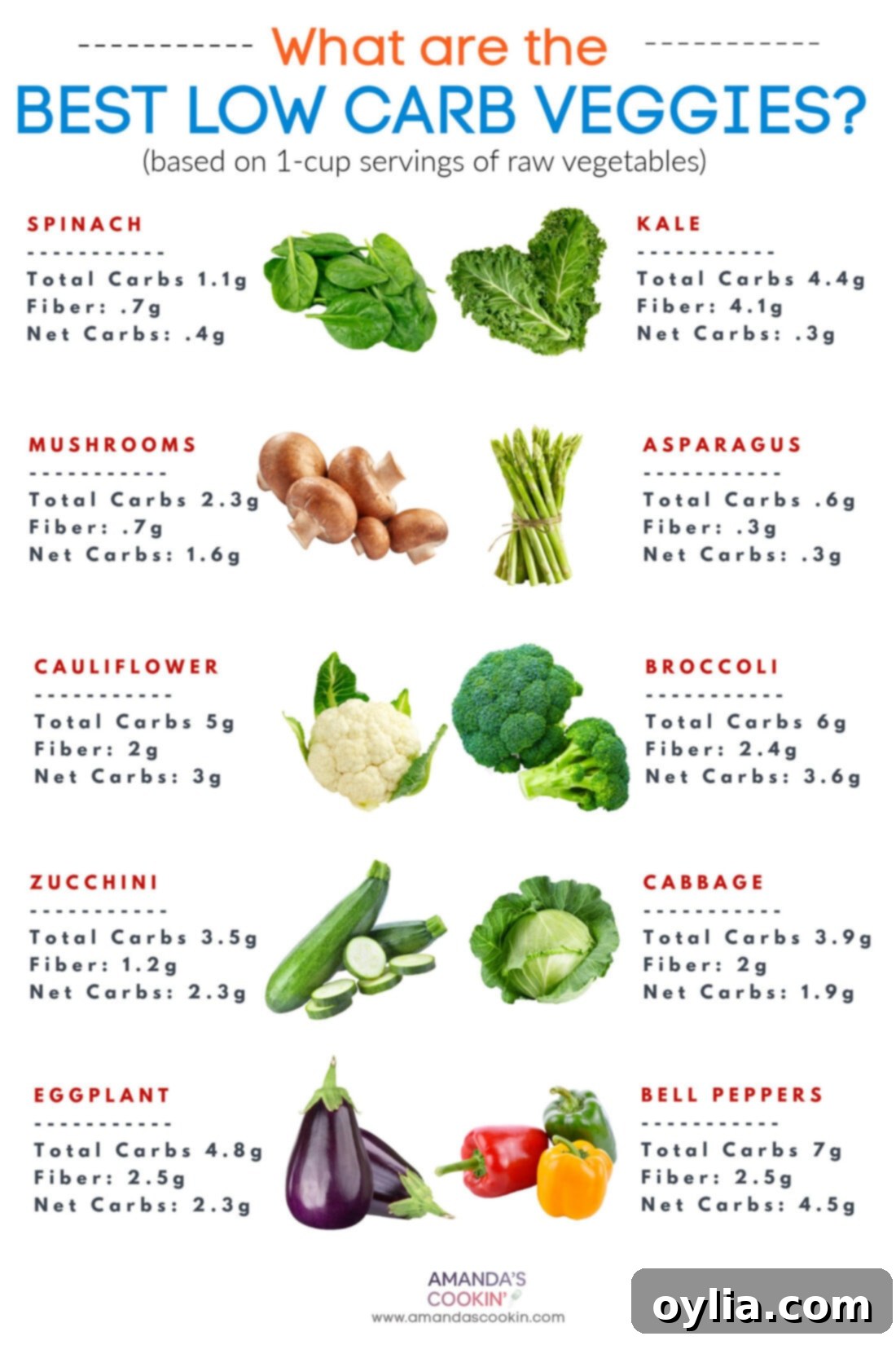A selection of fresh, colorful low-carb vegetables laid out on a table, including leafy greens, bell peppers, and zucchini, ready for healthy meal preparation.