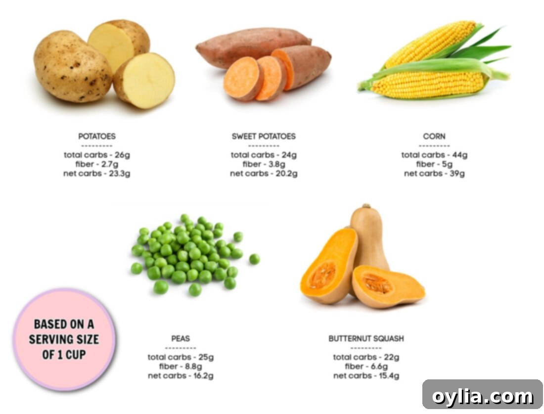 A collection of higher-carb vegetables, including root vegetables, corn, and squash, representing choices to consume in moderation on a low-carb diet.